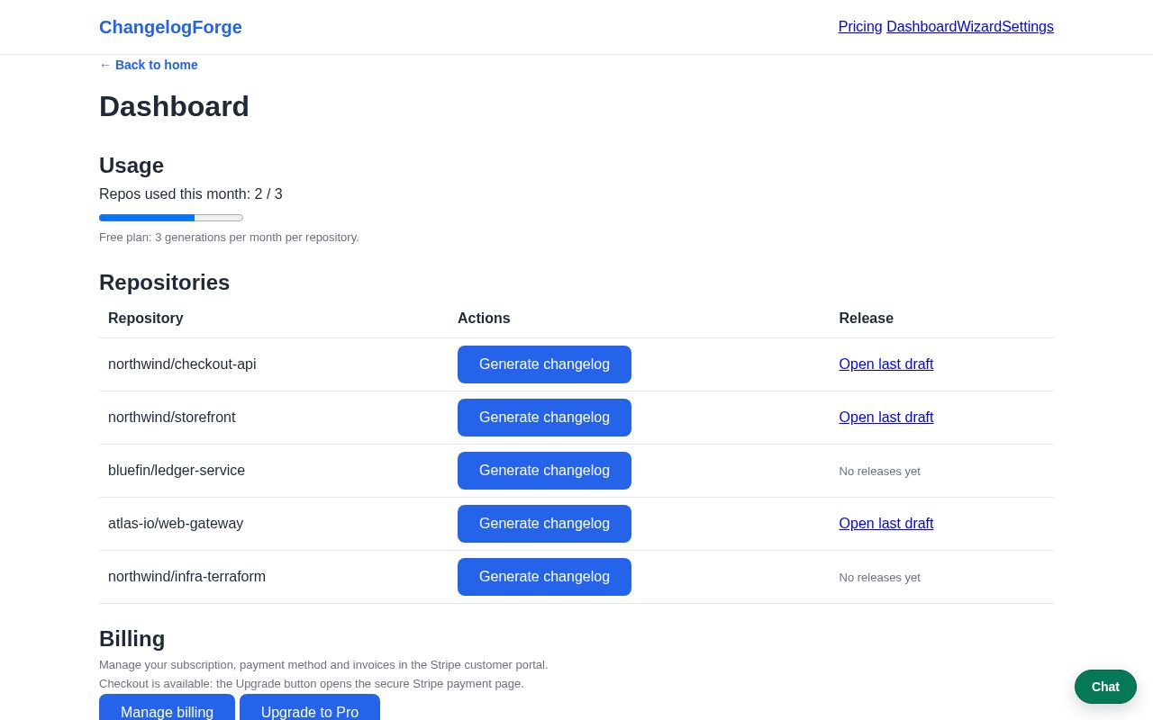 ChangelogForge dashboard with connected repositories, monthly usage and generation actions
